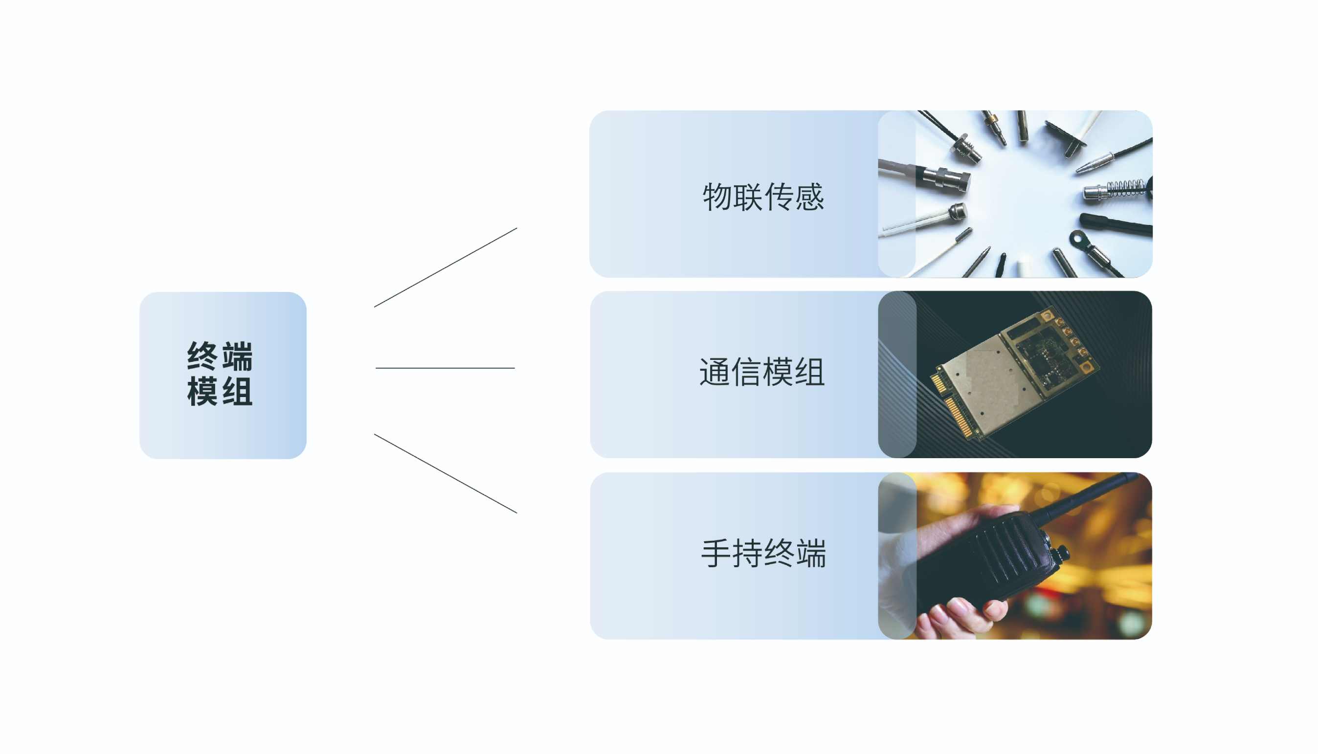全球不间断通信网联